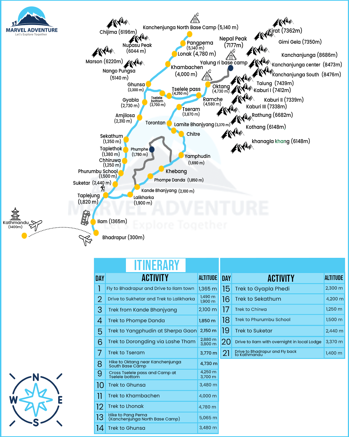 Kanchenjunga Trek map